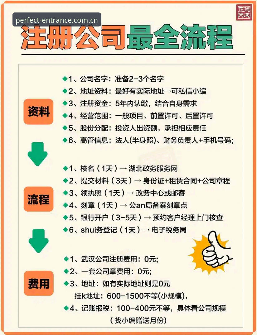 完美平台注册流程全面评测：从零开始的实操体验报告