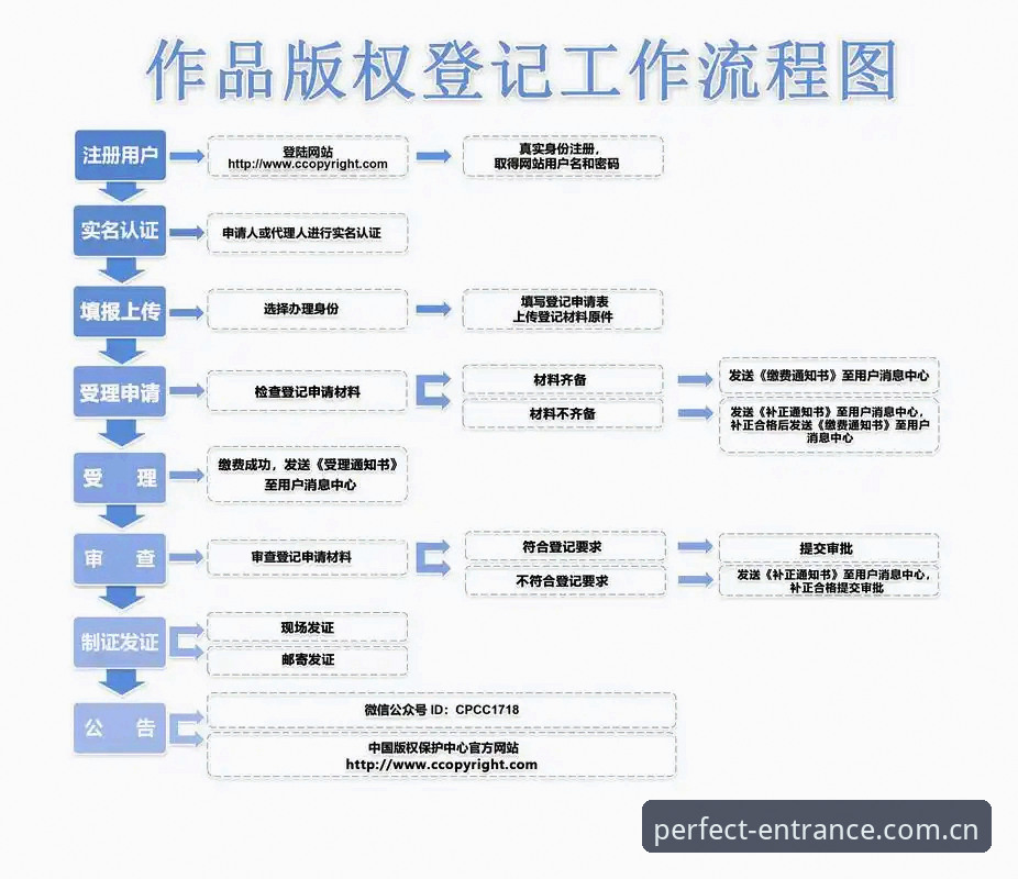 完美平台注册流程详解：从下载到激活的完整指南