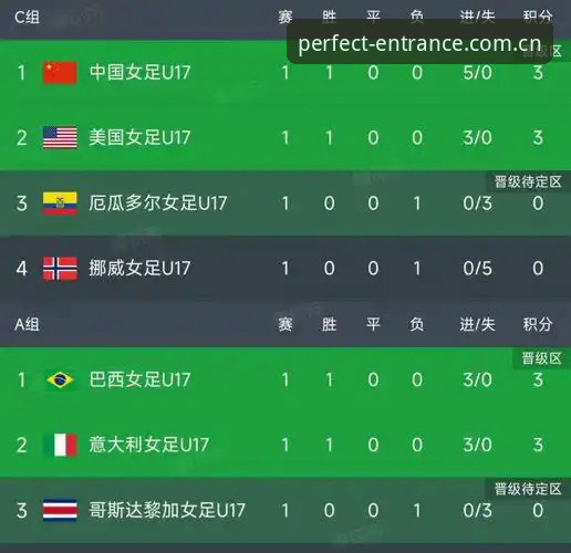 U17世界杯抽签结果揭晓，中国男女足分组形势最新动态